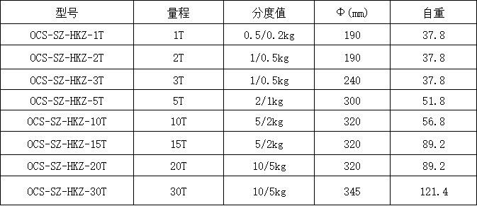 參數表