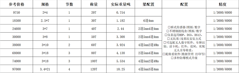 100噸電子汽車衡價(jià)格多少錢?貴不貴 看這里